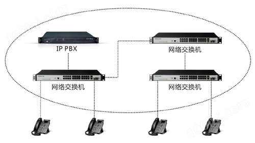 IP机组网方案图