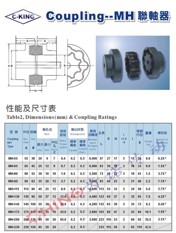 中国台湾C-KING联轴器(图4)